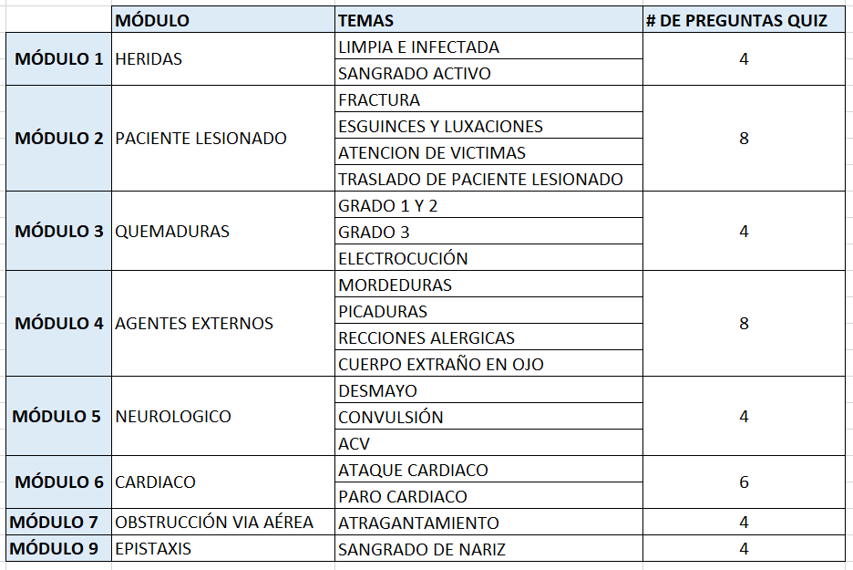 Curso